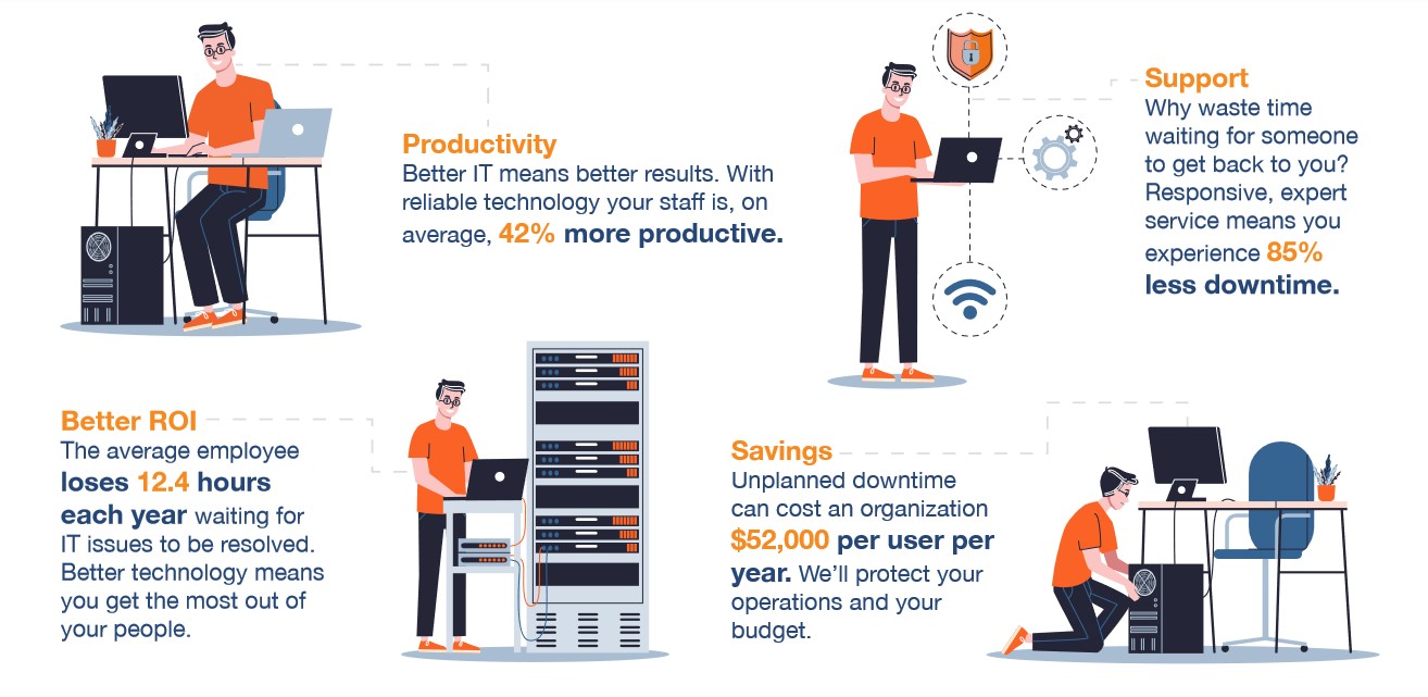 IT consulting Phoenix